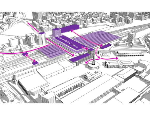 Model 3D. Model przedstawia widok z góry. Bryły istniejącej i projektowanej zabudowy. Kolorem fioletowym zaznaczono m.in. strefę dworca i placu.