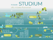 Nowe Studium Poznania