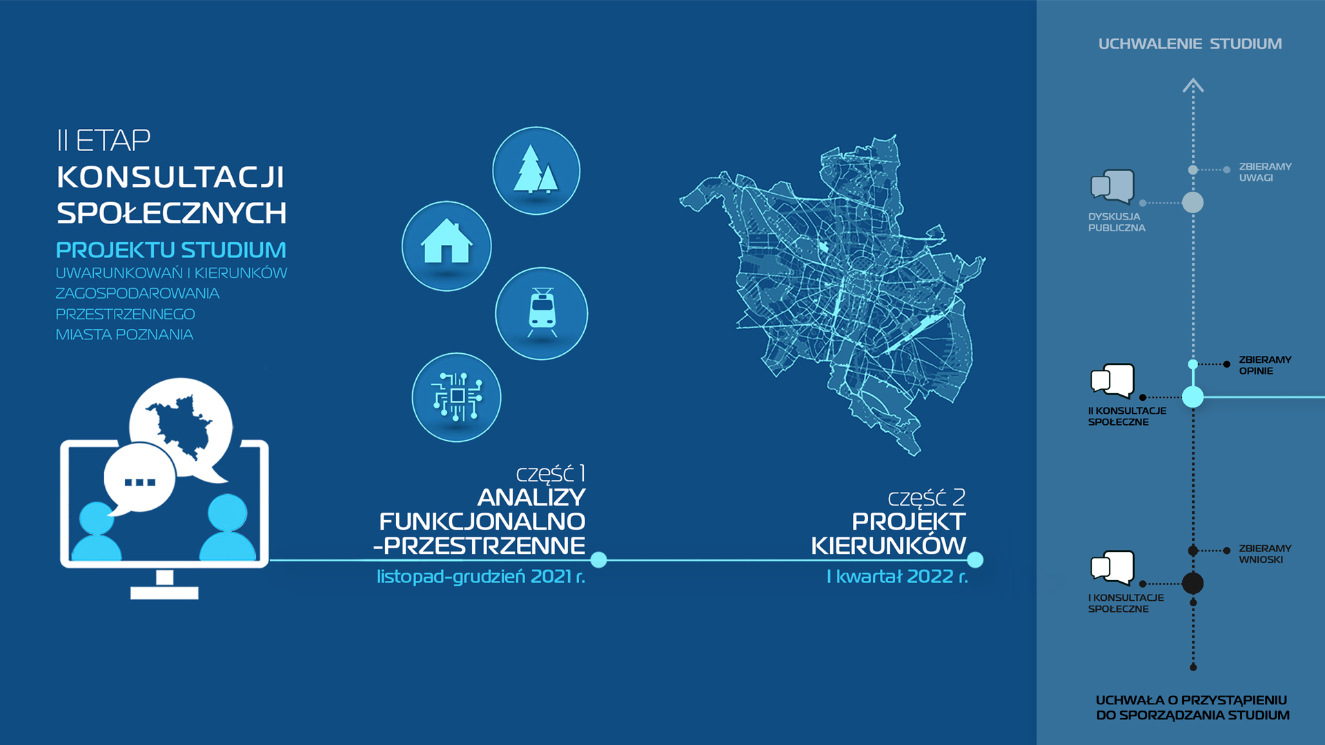 Infografika prezentująca szczegóły przebiegu pierwszej części II etapu konsultacji społecznych w sprawie projektu Studium uwarunkowan i kierunków zagospodarowania przestrzennego miasta Poznania - grafika artykułu